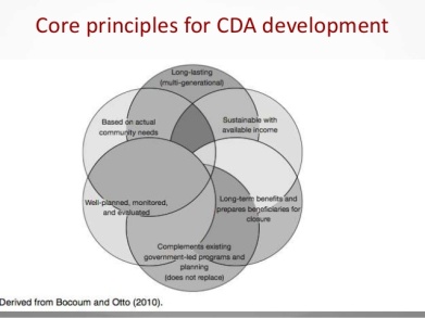 introduction-to-community-development-agreements-cdas-18-638.jpg